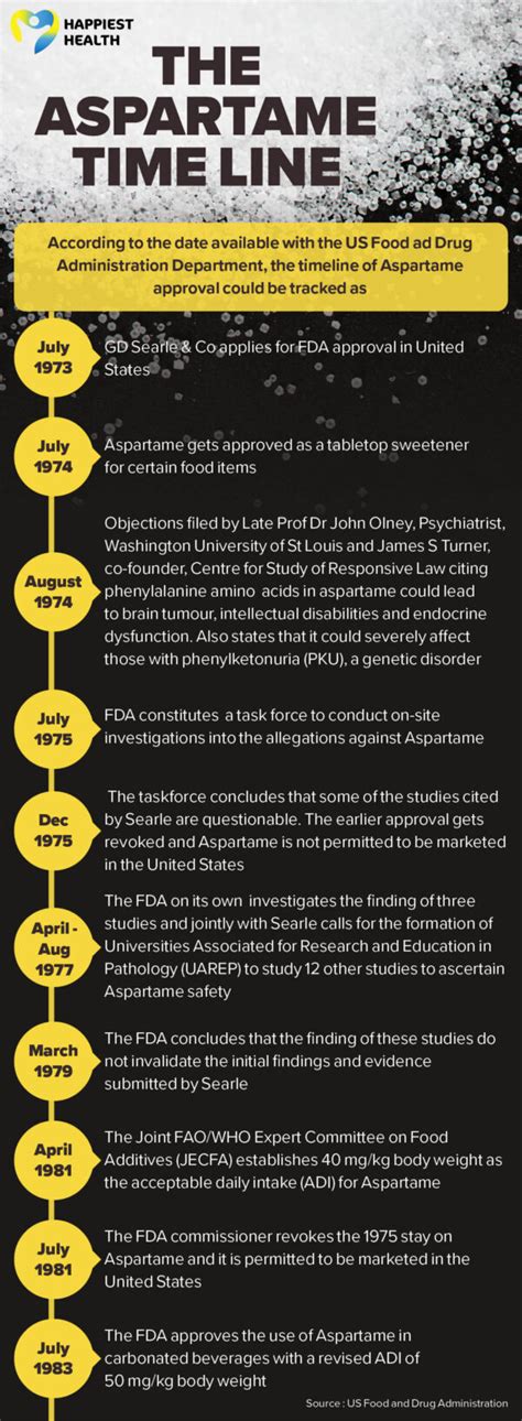 WHO to label aspartame as a possible carcinogen - Happiest Health