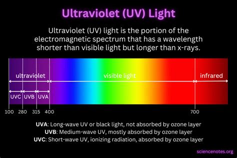 Ultraviolet Light or UV Radiation