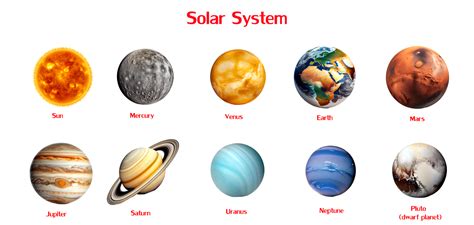 Solar System Planets Png Image Eight Planets In The Solar System | Porn ...