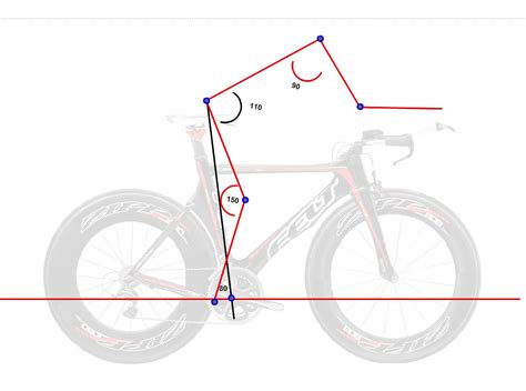 Fundamentals of Triathlon Fit - Durham Cycles