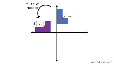 Angle Of Rotation Examples