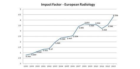 European Radiology: World’s Top General Radiology Journal Soon ...