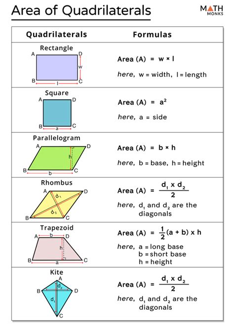 Area of Quadrilateral - Formula, Examples