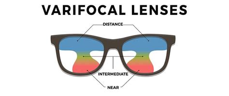 Opticians | Varifocal Lenses | Longridge Eyewear Preston