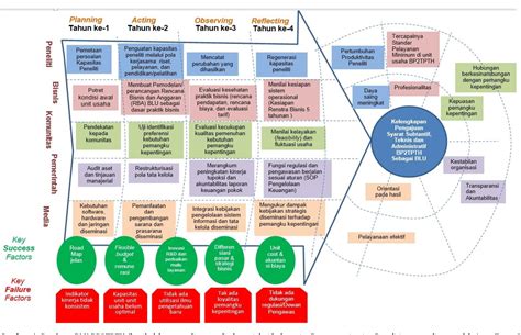 Figure 4 from Implementation of Pentahelix Collaboration Model in the ...