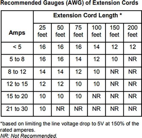 Everything You Need To Know About 220v Extension Cords: Your Ultimate ...