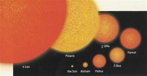 Star Size Comparison | WordlessTech | Optical illusions, Optical ...