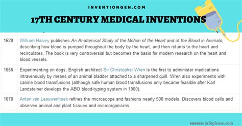 17th Century Medical Inventions, Achievements, Facts - INVENTgen