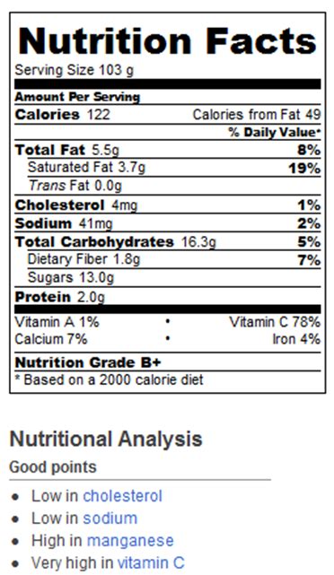 Chocolate Fondue Calories and Nutrition Facts