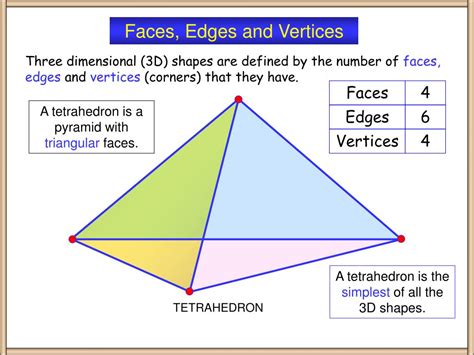 Many Faces Edges Vertices Square Pyramid