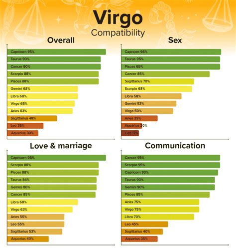 Taurus Man and Virgo Woman Compatibility: Love, Sex, and Chemistry