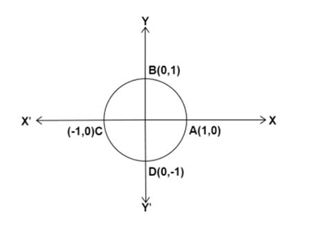 How do you find the exact value of \\[\\cos 180{\\text{ degrees ...