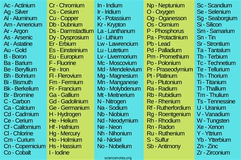 Chemical Symbol Periodic Table