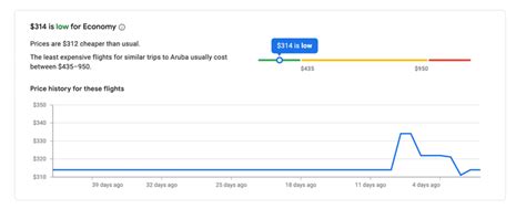 Fly to Aruba for as low as $314 from 5 US cities - The Points Guy