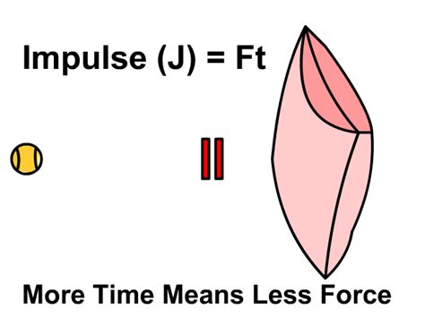 Momentum and Impulse - StickMan Physics