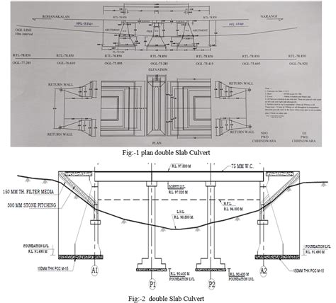 Slab Culvert Design as a Review