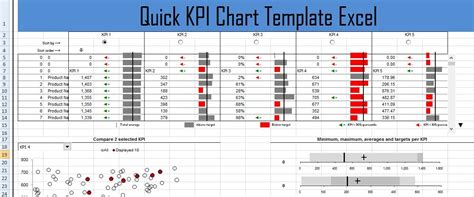 Free Microsoft Excel Kpi Templates