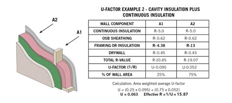 R 13 Insulation Thickness - Foam board insulation r value.