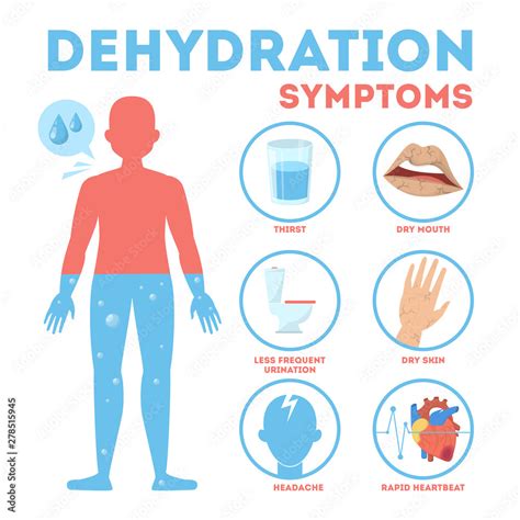 Dehydration symptoms infographic. Dry mouth and thirsty vector de Stock ...