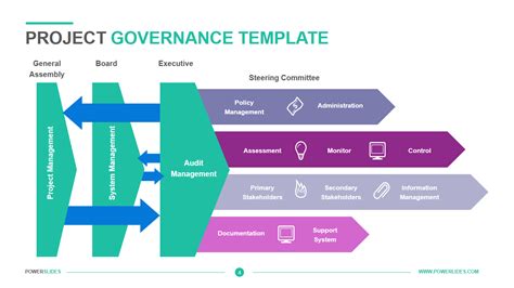 Project Governance Template | Download | Powerslides™