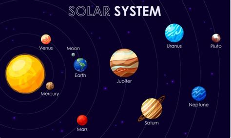 Planets Distance From Earth