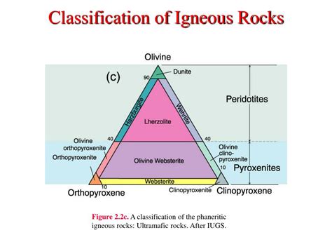 PPT - Classification of Igneous Rocks PowerPoint Presentation, free ...