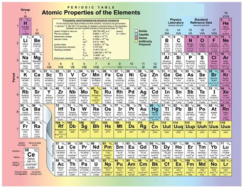 7 Images Periodic Table With Names And Atomic Mass Number Valency And ...