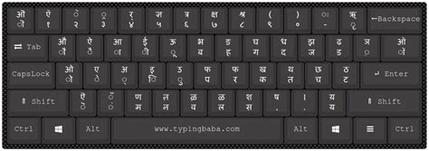 Hindi Keyboard Layout