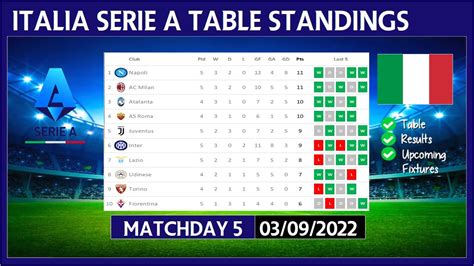 Serie A Tabelle 2023