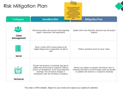 Risk Mitigation Plan Ppt Powerpoint Presentation Pictures Example ...