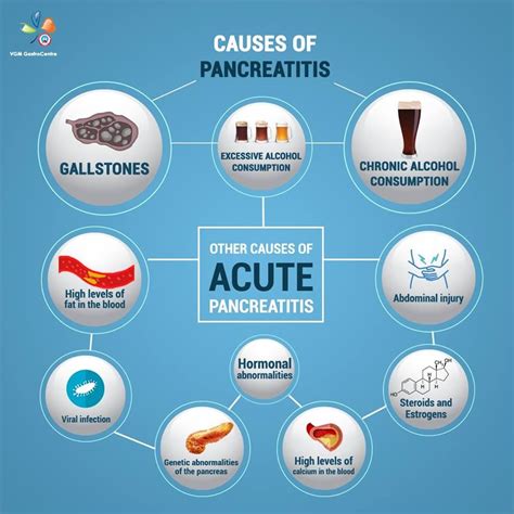 Causes of #Pancreatitis When the pancreas suddenly becomes inflamed ...