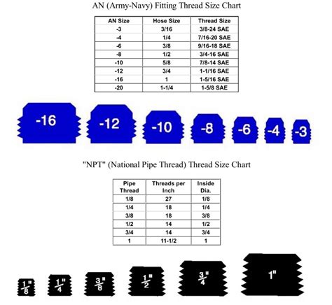 AN & NPT fitting thread size chart - RX7Club.com - Mazda RX7 Forum