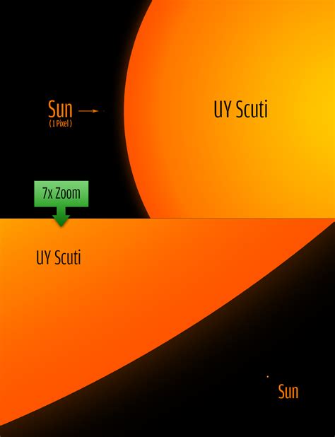 How big is the biggest star we have ever found?