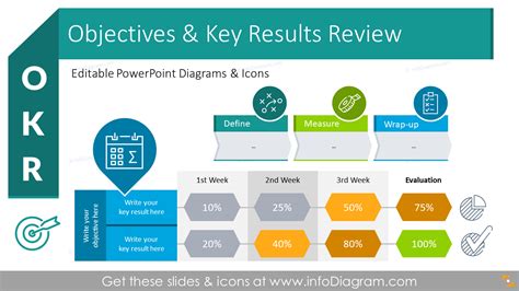 Okr Review Template