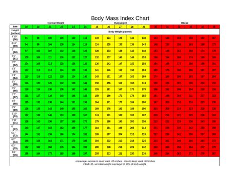 Body Mass Index Chart Sample - Edit, Fill, Sign Online | Handypdf