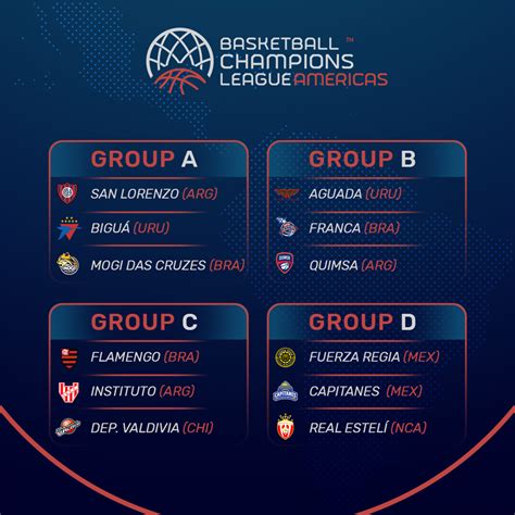 Fitfab: Table Of Champions League Groups