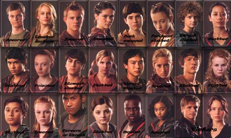 User blog:GianG/74th Hunger Games Tributes Death Order | The Hunger ...