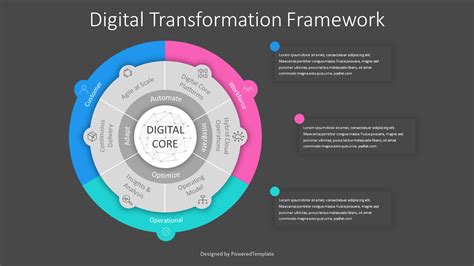 Digital Transformation Framework Diagram for Presentations ...