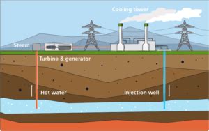 geothermal power plant diagram - Mechanical Booster