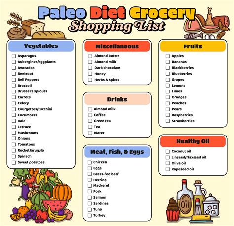 Top 22 Paleo Diet Grocery List - Best Recipes Ideas and Collections