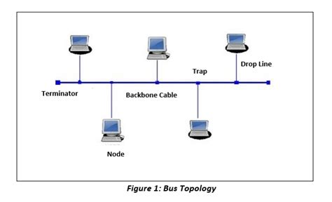 Bus Topology Diagram