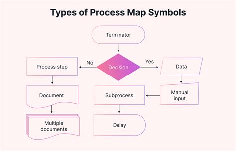 Process Mapping 101: An Extensive Guide for Businesses | Motion | Motion