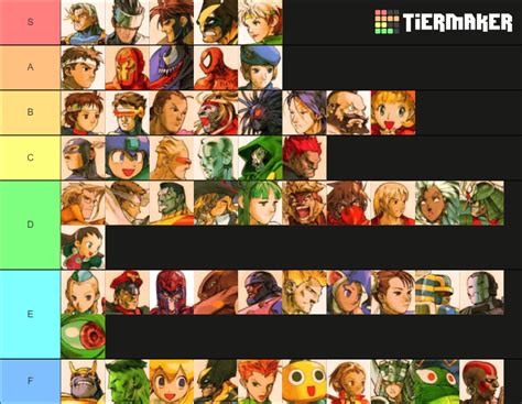 Marvel Vs. Capcom Tier List