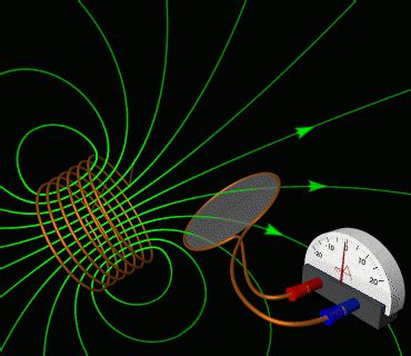 Electromagnetic induction - Wikipedia