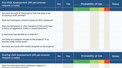 Disability Risk Assessment Template - buickcafe.com