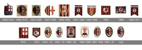 AC Milan logo history... | Milan