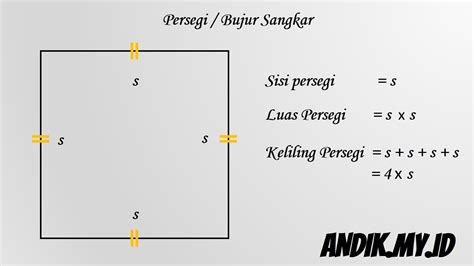 Rumus Ajaib Luas Persegi: Buka Rahasia Bangun dan Desain Sempurna