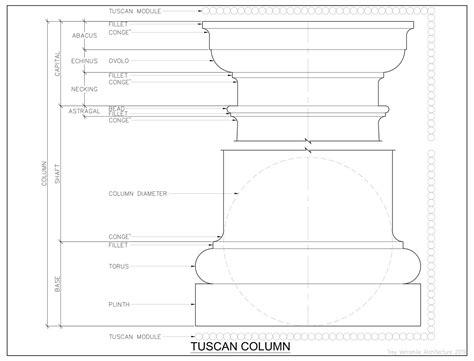 Architecture Vibes: The Tuscan Column