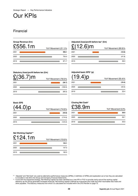 Free Printable KPI Templates [Word, Excel, PDF] Examples