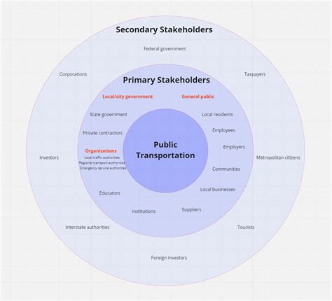 Week 11— Research For/By Design — Part 2 — Primary Research | by ...